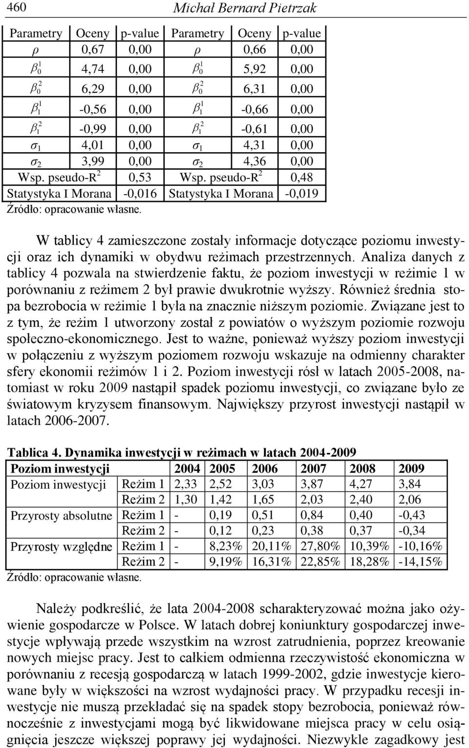 pseudo-r 0,48 Statystyka I Morana -0,06 Statystyka I Morana -0,09 W tablicy 4 zamieszczone zostały informacje dotyczące poziomu inwestycji oraz ich dynamiki w obydwu reżimach przestrzennych.