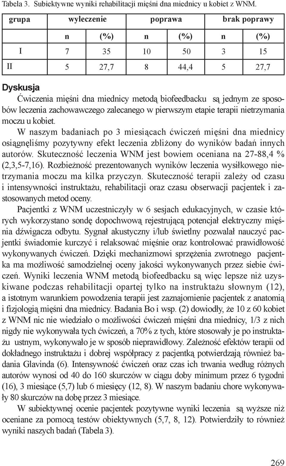 ietrzymaia moczu u kobiet. W aszym badaiach po 3 miesiącach ćwiczeń mięśi da miedicy osiągęliśmy pozytywy efekt leczeia zbliżoy do wyików badań iych autorów.