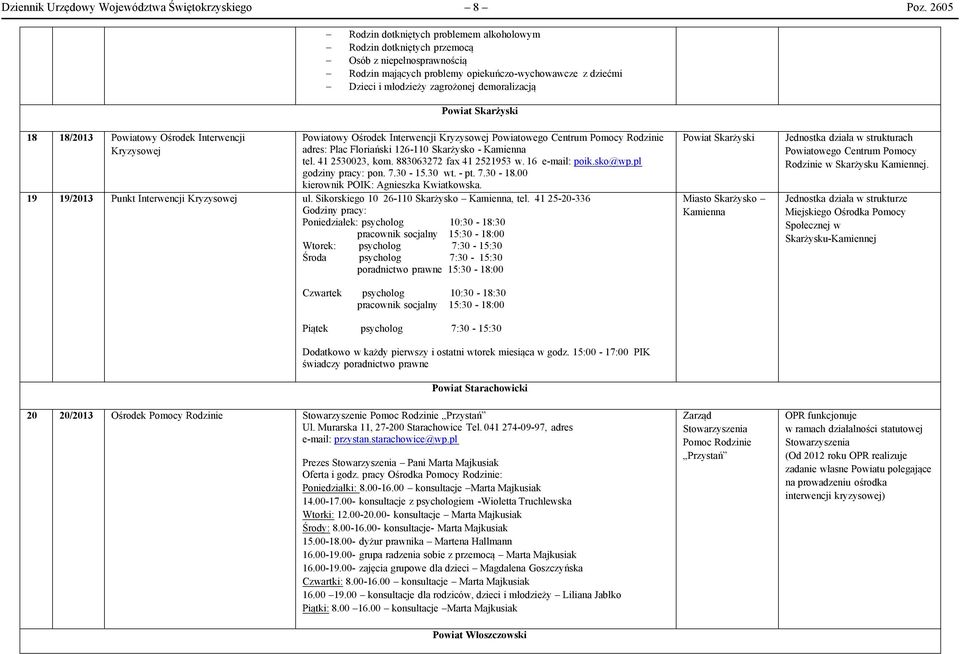 demoralizacją Powiat Skarżyski 18 18/2013 Powiatowy Ośrodek Interwencji Kryzysowej Powiatowy Ośrodek Interwencji Kryzysowej Rodzinie adres: Plac Floriański 126-110 Skarżysko - Kamienna tel.