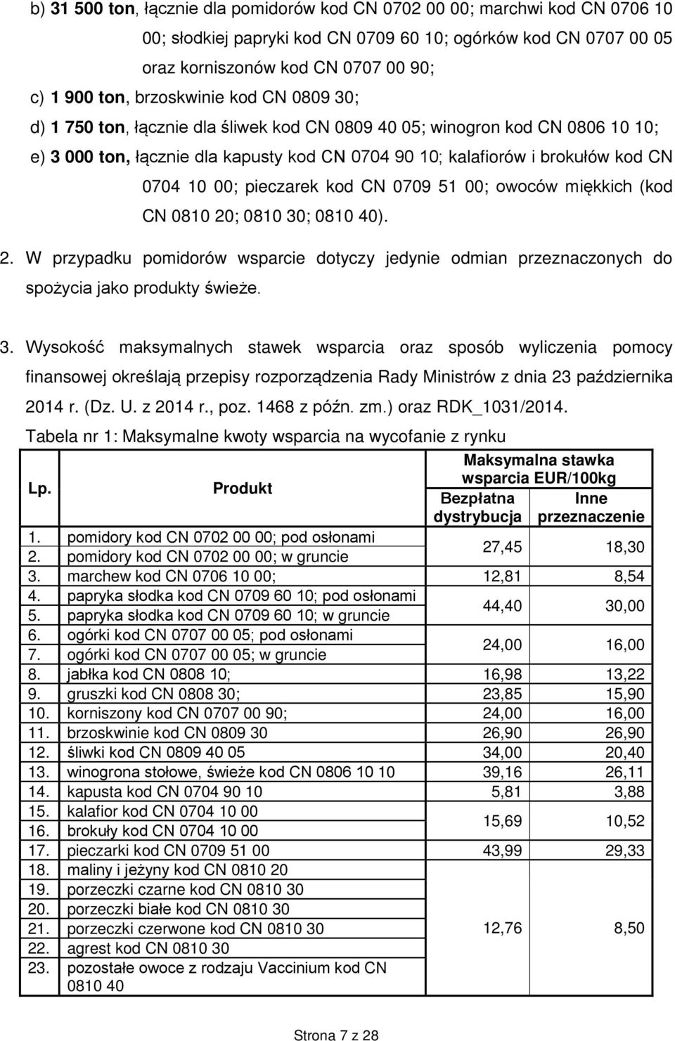 00; pieczarek kod CN 0709 51 00; owoców miękkich (kod CN 0810 20; 0810 30