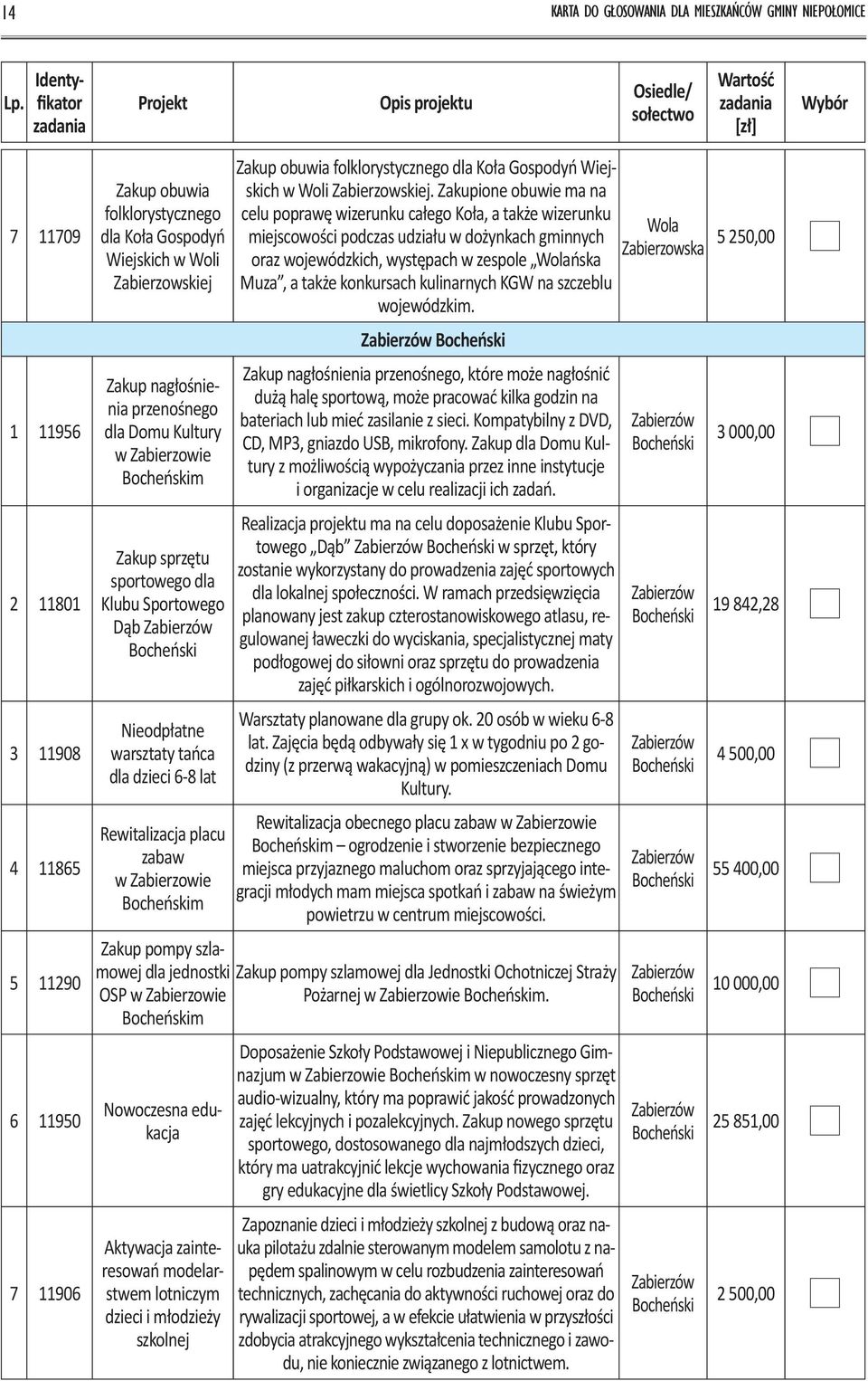 6-8 lat Rewitalizacja placu zabaw w Zabierzowie Bocheńskim Zakup obuwia folklorystycznego dla Koła Gospodyń Wiejskich w Woli Zabierzowskiej.