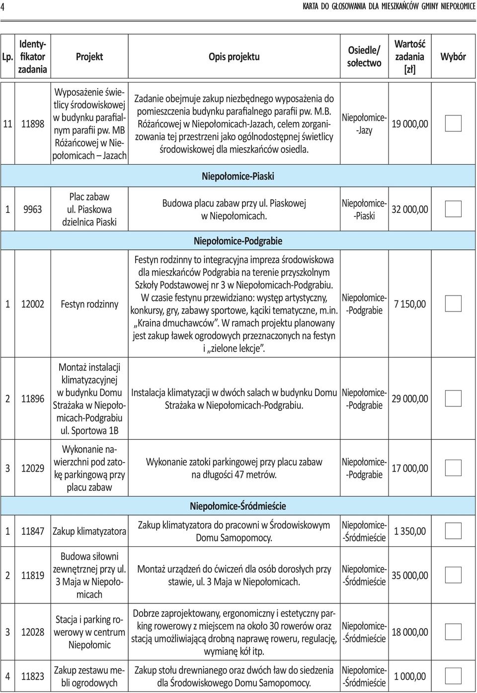 Sportowa 1B Wykonanie nawierzchni pod zatokę parkingową przy placu zabaw 1 11847 Zakup klimatyzatora 2 11819 3 12028 4 11823 Stacja i parking rowerowy w centrum Niepołomic Zakup zestawu mebli