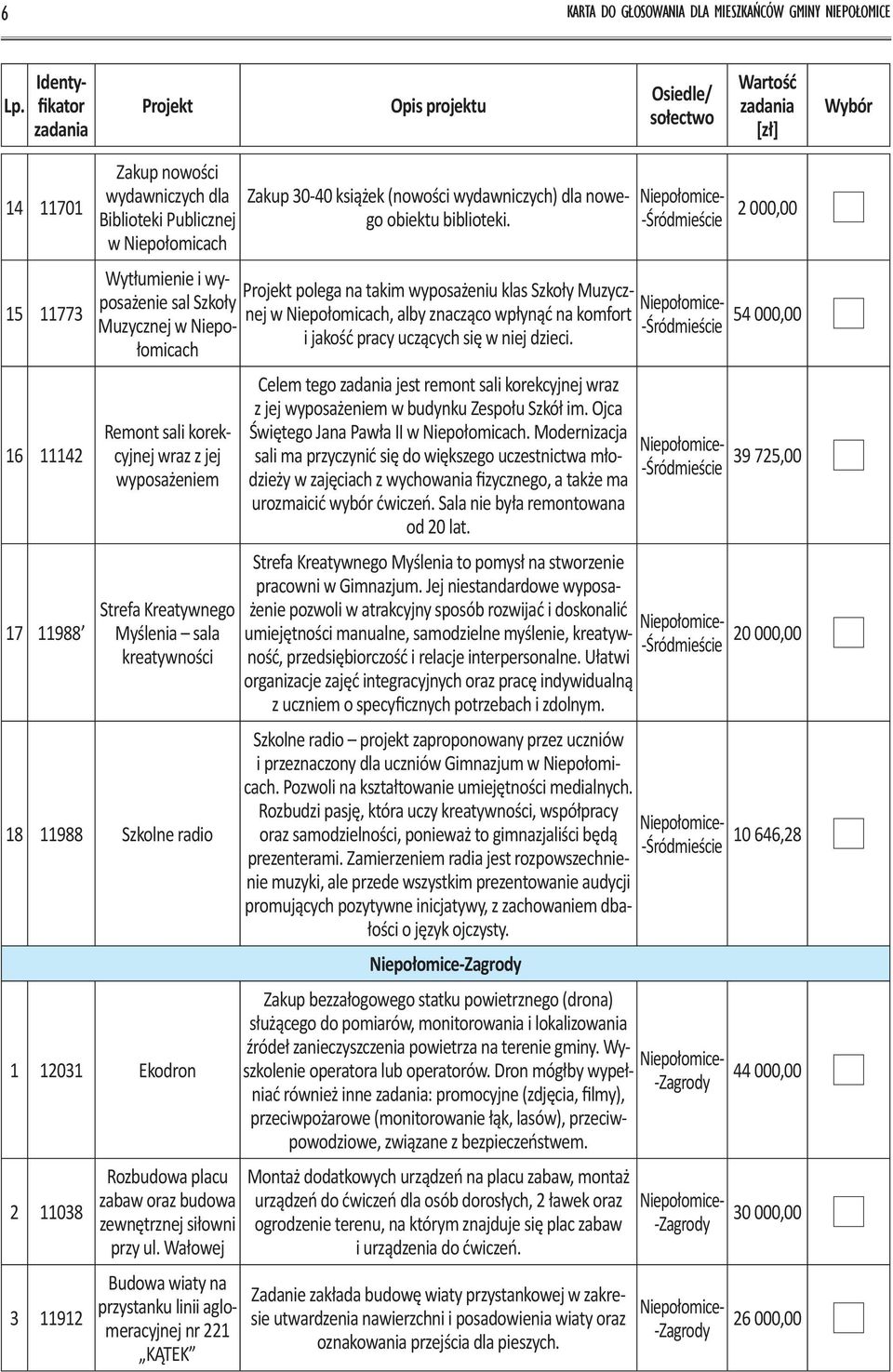 oraz budowa zewnętrznej siłowni przy ul. Wałowej Budowa wiaty na przystanku linii aglomeracyjnej nr 221 KĄTEK Zakup 30-40 książek (nowości wydawniczych) dla nowego obiektu biblioteki.