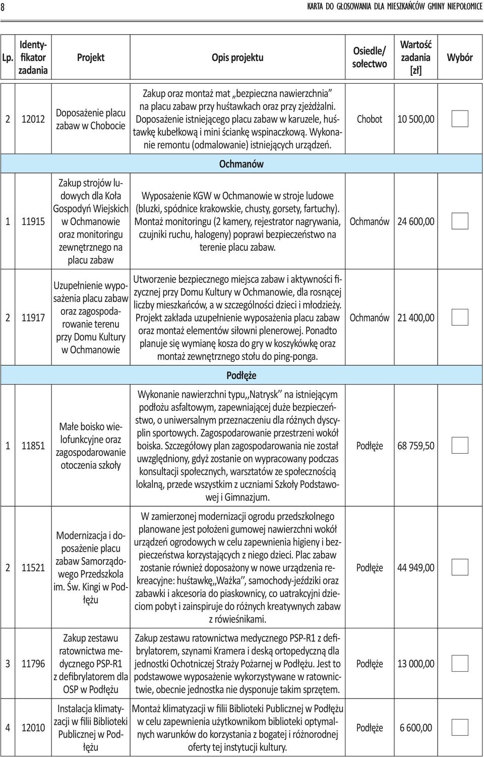 zagospodarowanie otoczenia szkoły Modernizacja i doposażenie placu zabaw Samorządowego Przedszkola im. Św.