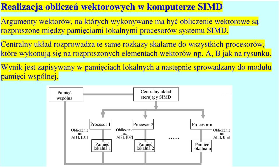 Centralny układ rozprowadza te same rozkazy skalarne do wszystkich procesorów, które wykonuj si na rozproszonych elementach wektorów np. A, B jak na rysunku.