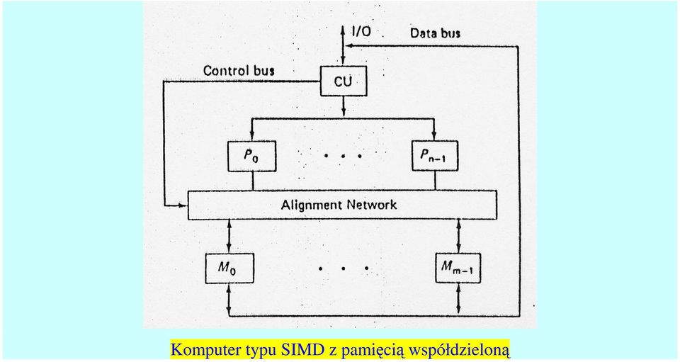 z pamici