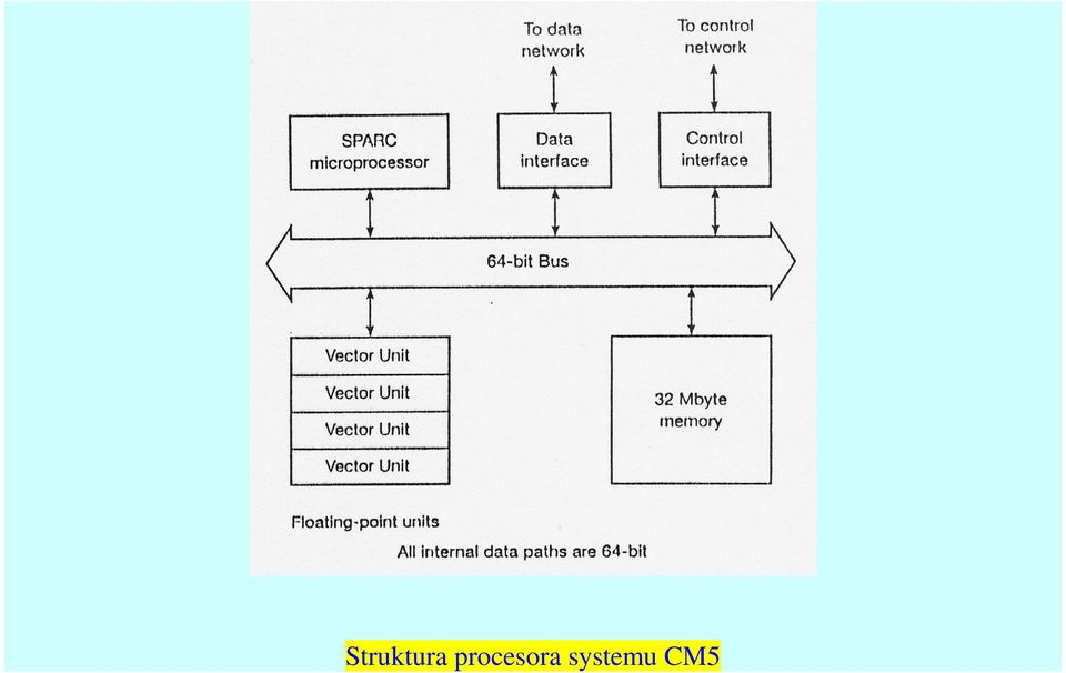 systemu