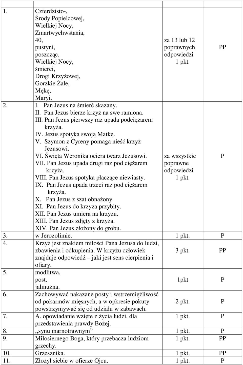 Święta Weronika ociera twarz Jezusowi. VII. an Jezus upada drugi raz pod ciężarem krzyża. VIII. an Jezus spotyka płaczące niewiasty. IX. an Jezus upada trzeci raz pod ciężarem krzyża. X.