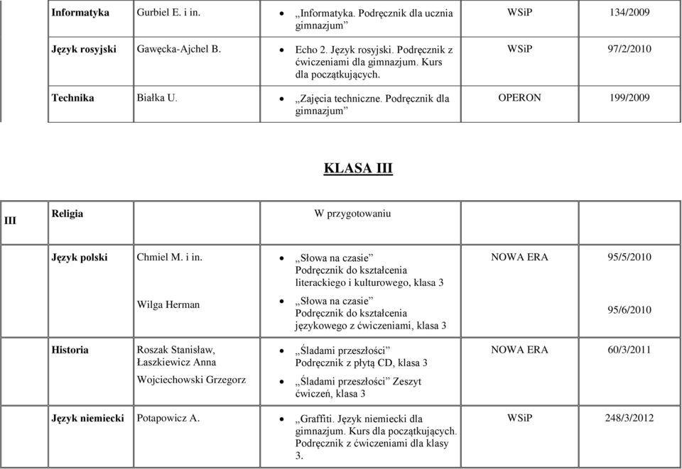 literackiego i kulturowego, klasa 3 NOWA ERA 95/5/2010 Wilga Herman językowego z ćwiczeniami, klasa 3 95/6/2010 Historia Roszak Stanisław, Łaszkiewicz Anna Śladami przeszłości Podręcznik z płytą CD,