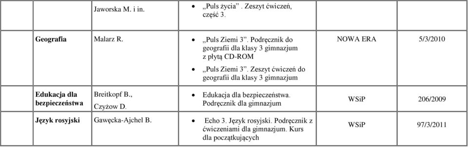 Zeszyt ćwiczeń do geografii dla klasy 3 gimnazjum NOWA ERA 5/3/2010 Edukacja dla bezpieczeństwa Breitkopf B., Czyżow D.