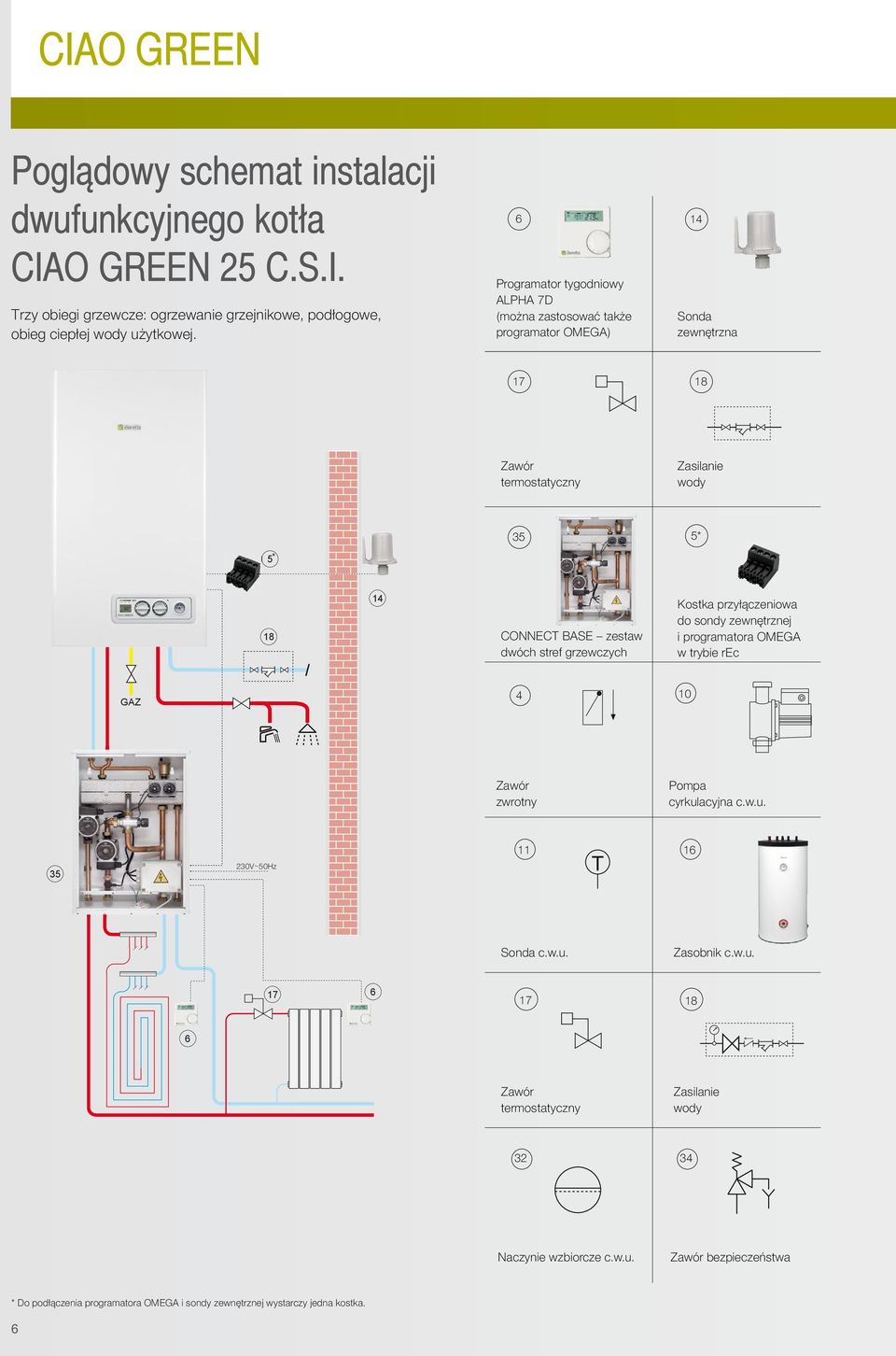 dwóch stref grzewczych Kostka przyłączeniowa do sondy zewnętrznej i programatora OMEGA w trybie rec GAZ 4 10 Zawór zwrotny Pompa cyrkulacyjna c.w.u. 11 1 35 230V~50Hz Sonda c.