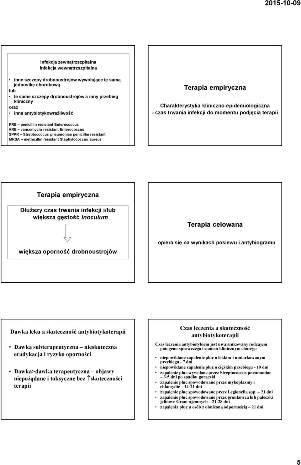 Enterococcus SPPR Streptococcus pneumoniae penicillin resistant MRSA methicillin resistant Staphylococcus aureus Terapia empiryczna Dłuższy czas trwania infekcji i/lub większa gęstość inoculum