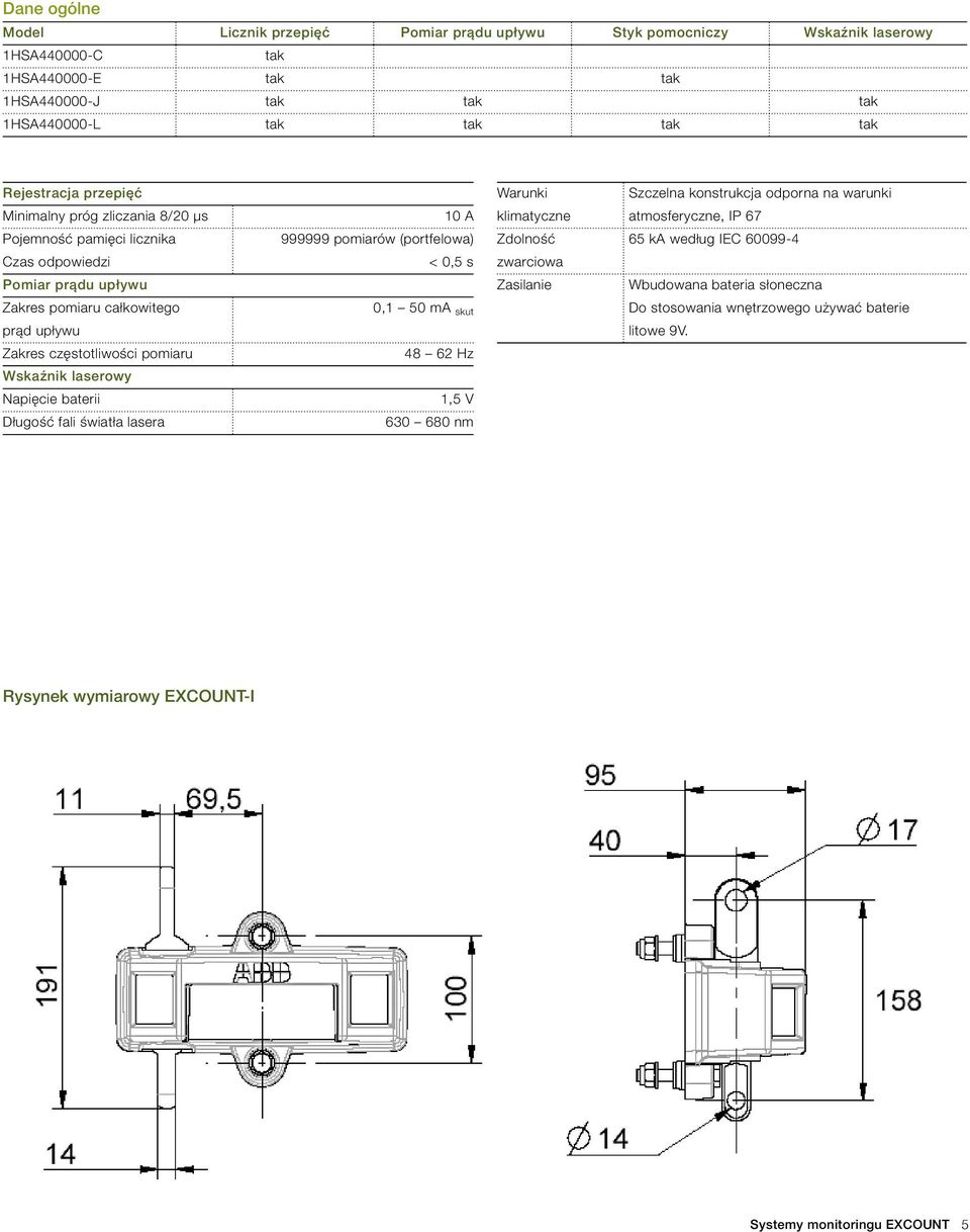 Napięcie baterii Długość fali światła lasera 10 A 999999 pomiarów (portfelowa) < 0,5 s 0,1 50 ma skut 48 62 Hz 1,5 V 630 680 nm Warunki klimatyczne Zdolność zwarciowa Zasilanie Szczelna