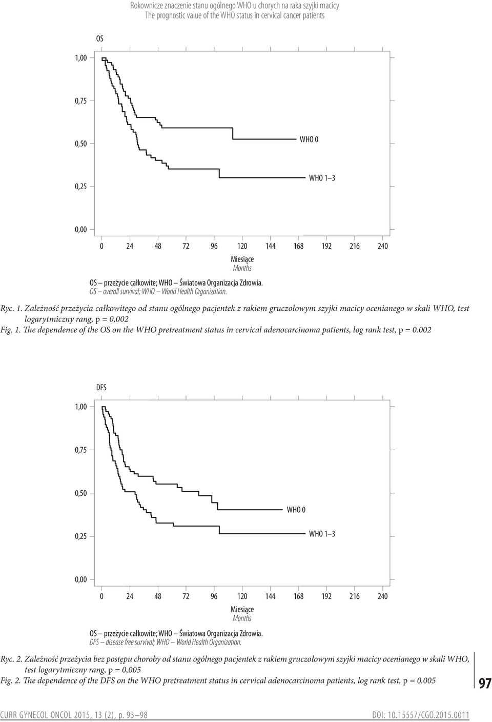 1. The dependence of the OS on the WHO pretreatment status in cervical adenocarcinoma patients, log rank test, p = 0.