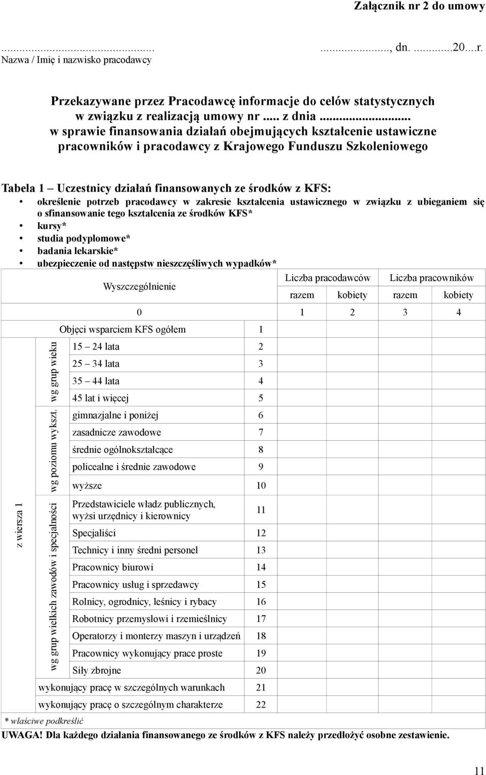 określenie potrzeb pracodawcy w zakresie kształcenia ustawicznego w związku z ubieganiem się o sfinansowanie tego kształcenia ze środków KFS* kursy* studia podyplomowe* badania lekarskie*