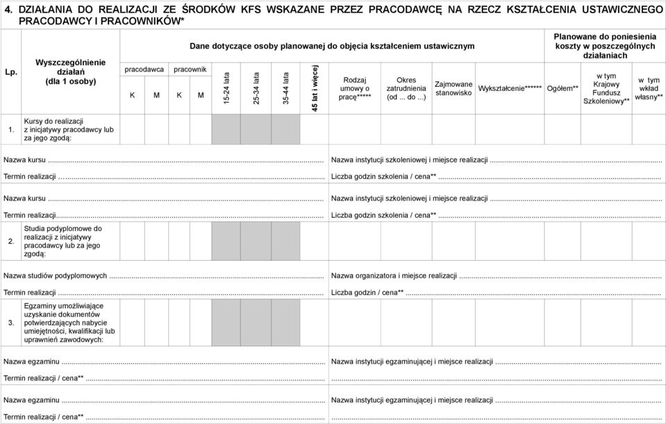 pracę***** Okres zatrudnienia (od... do.