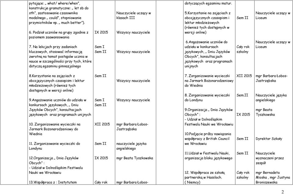 Na lekcjach przy zadaniach kluczowych, stosować informację zwrotną na temat postępów ucznia w nauce w szczególności przy tych, które dotyczą egzaminu gimnazjalnego klasach I dotyczących egzaminu