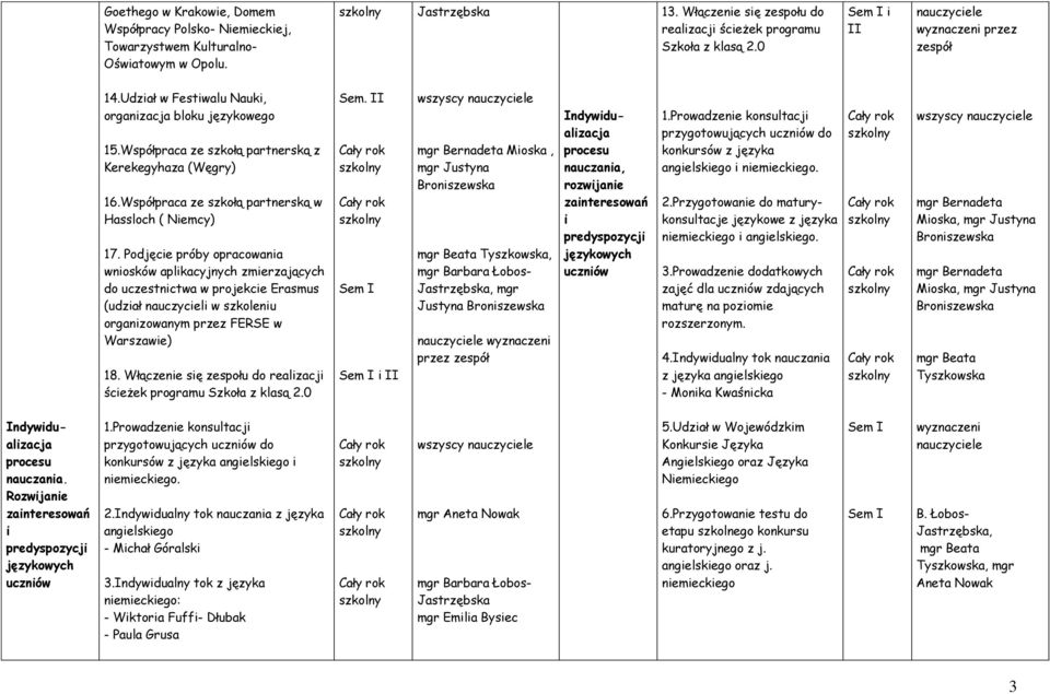 Współpraca ze szkołą partnerską w Hassloch ( Niemcy) 17.