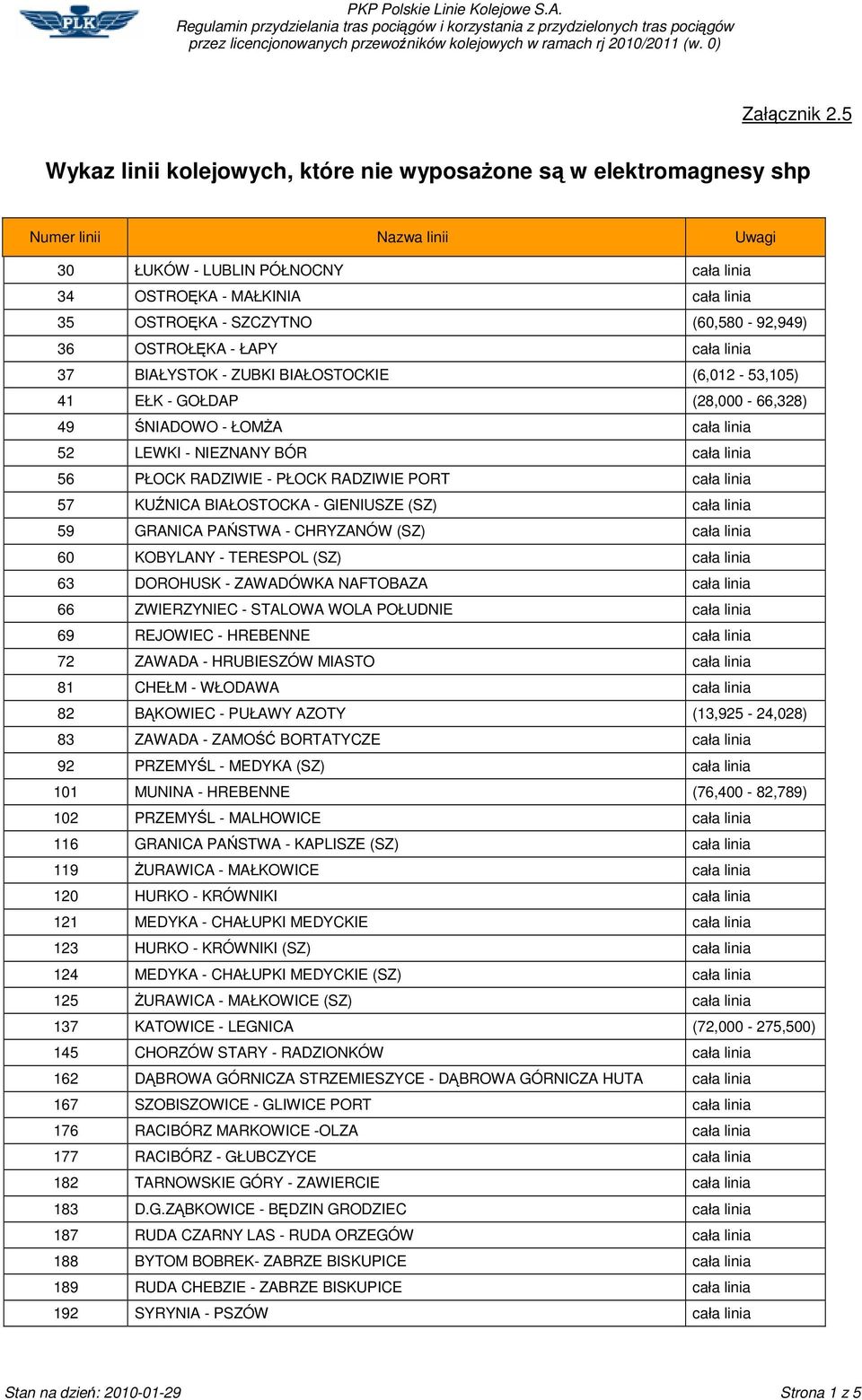 cała linia 37 BIAŁYSTOK - ZUBKI BIAŁOSTOCKIE (6,012-53,105) 41 EŁK - GOŁDAP (28,000-66,328) 49 NIADOWO - ŁOMA cała linia 52 LEWKI - NIEZNANY BÓR cała linia 56 PŁOCK RADZIWIE - PŁOCK RADZIWIE PORT