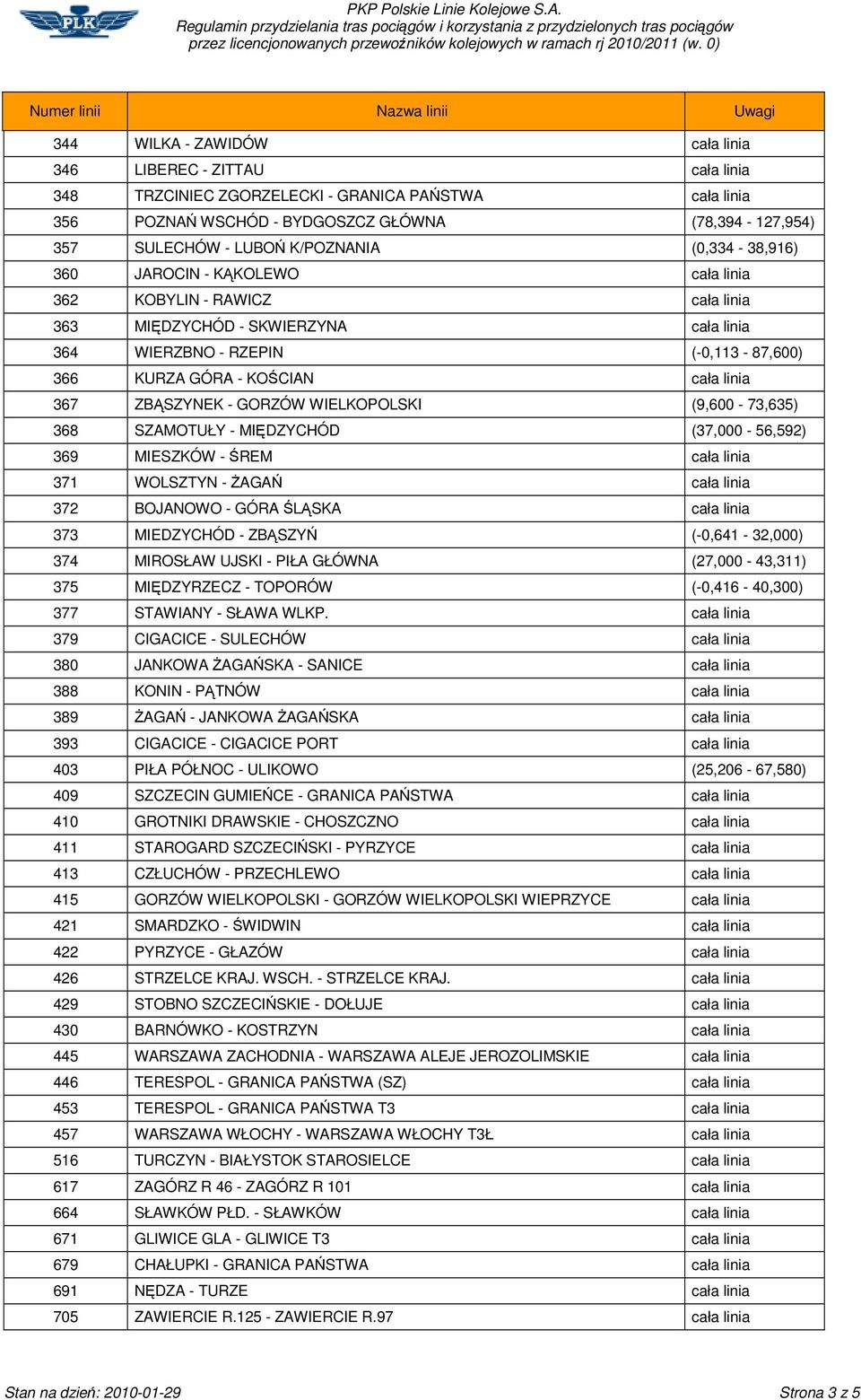 linia 367 ZBSZYNEK - GORZÓW WIELKOPOLSKI (9,600-73,635) 368 SZAMOTUŁY - MIDZYCHÓD (37,000-56,592) 369 MIESZKÓW - REM cała linia 371 WOLSZTYN - AGA cała linia 372 BOJANOWO - GÓRA LSKA cała linia 373