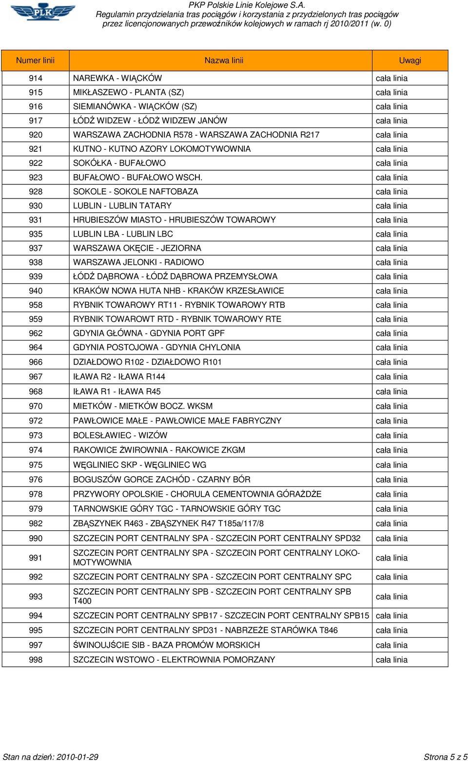 cała linia 928 SOKOLE - SOKOLE NAFTOBAZA cała linia 930 LUBLIN - LUBLIN TATARY cała linia 931 HRUBIESZÓW MIASTO - HRUBIESZÓW TOWAROWY cała linia 935 LUBLIN LBA - LUBLIN LBC cała linia 937 WARSZAWA