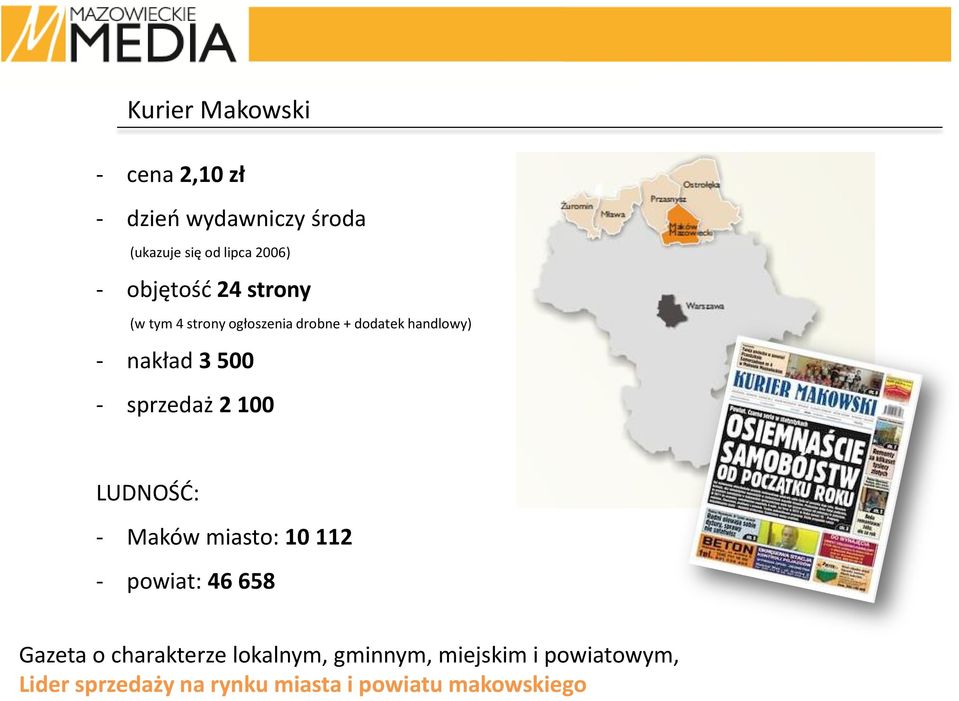 100 LUDNOŚĆ: - Maków miasto: 10 112 - powiat: 46 658 Gazeta o charakterze lokalnym,