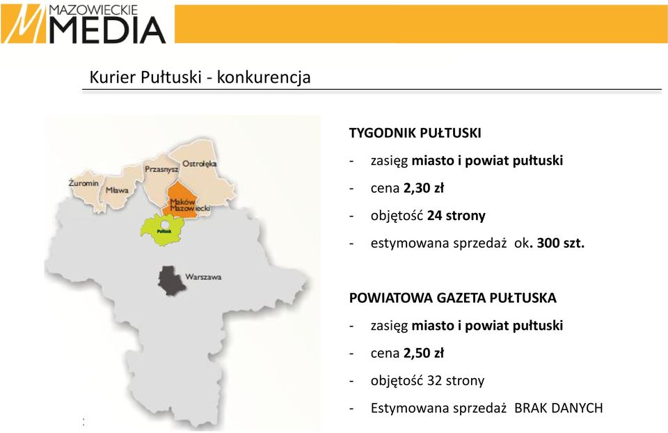 POWIATOWA GAZETA PUŁTUSKA - zasięg miasto i powiat pułtuski -