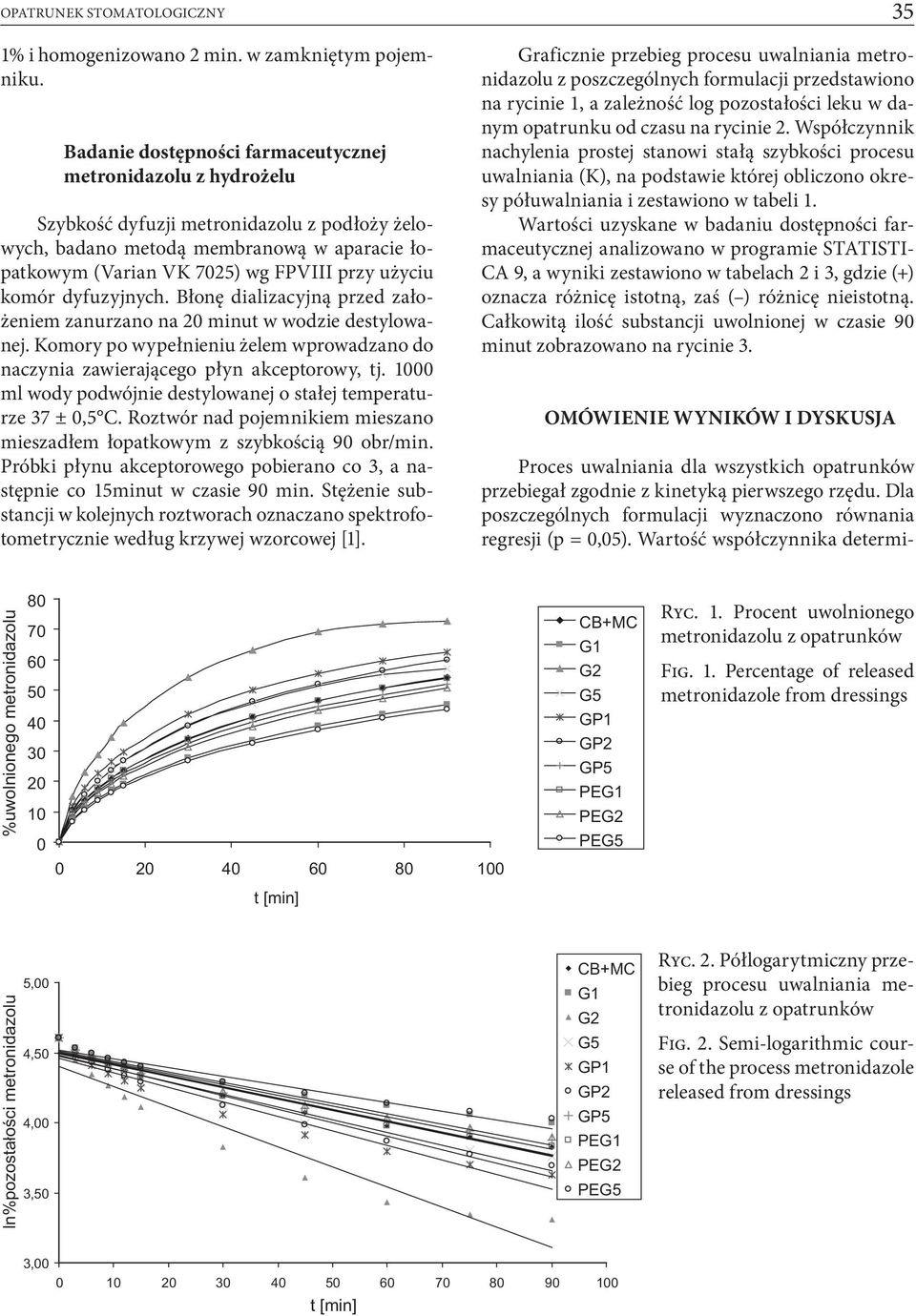 komór dyfuzyjnych. Błonę dializacyjną przed założeniem zanurzano na 20 minut w wodzie destylowanej. Komory po wypełnieniu żelem wprowadzano do naczynia zawierającego płyn akceptorowy, tj.