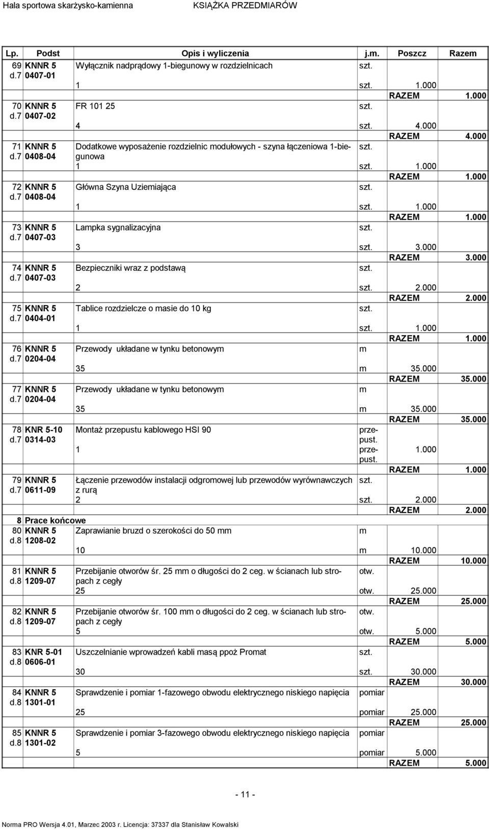 7 47-3 3 3. RAZEM 3. 74 KNNR 5 Bezpieczniki wraz z podstawą d.7 47-3 2 2. RAZEM 2. 75 KNNR 5 Tablice rozdzielcze o asie do 1 kg d.7 44-1 1 1. RAZEM 1. 76 KNNR 5 Przewody układane w tynku betonowy d.