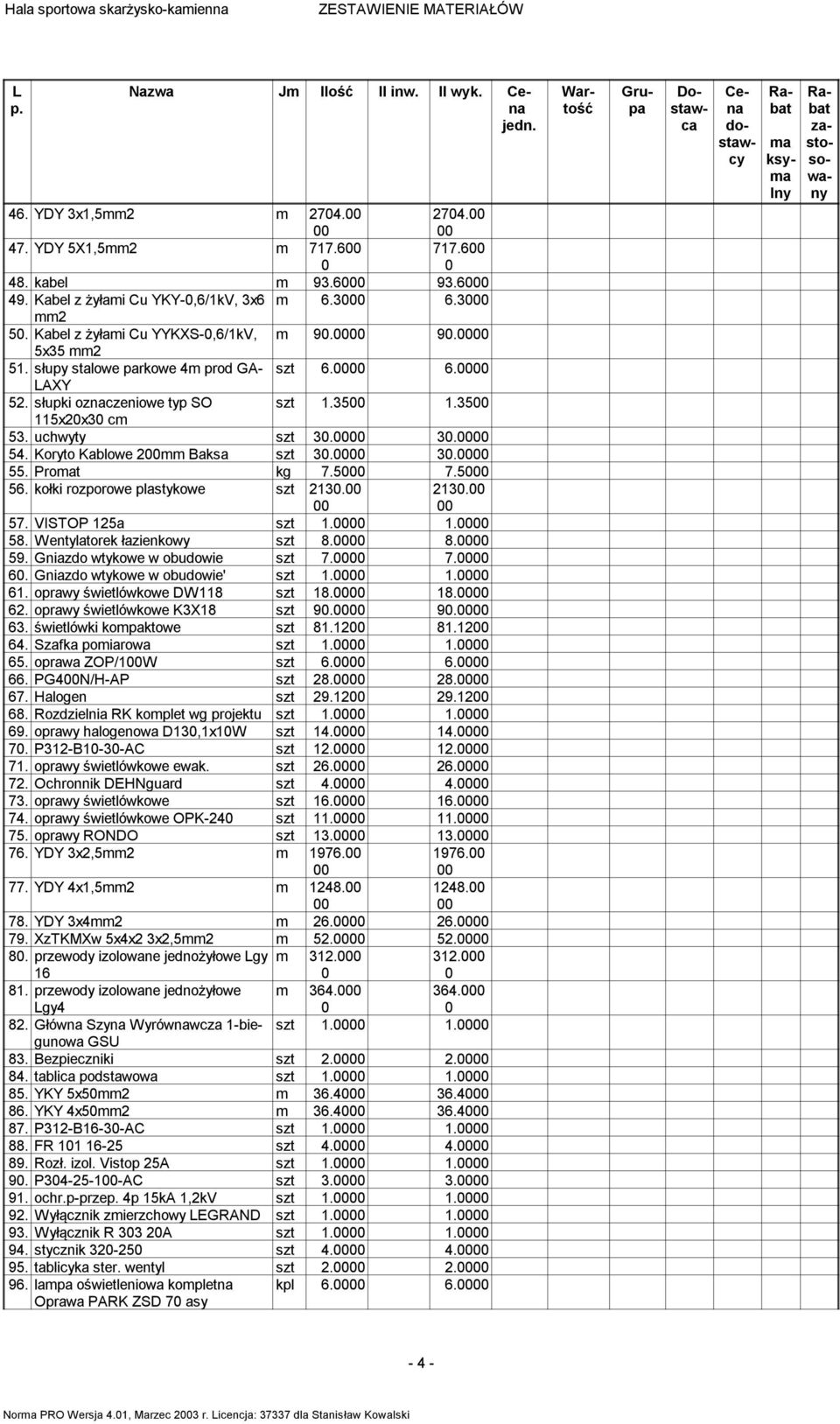 Koryto Kablowe 2 Baksa szt 3. 3. 55. Proat kg 7.5 7.5 56. kołki rozporowe plastykowe szt 213. 213. 57. VISTOP 125a szt 1. 1. 58. Wentylatorek łazienkowy szt 8. 8. 59. Gniazdo wtykowe w obudowie szt 7.