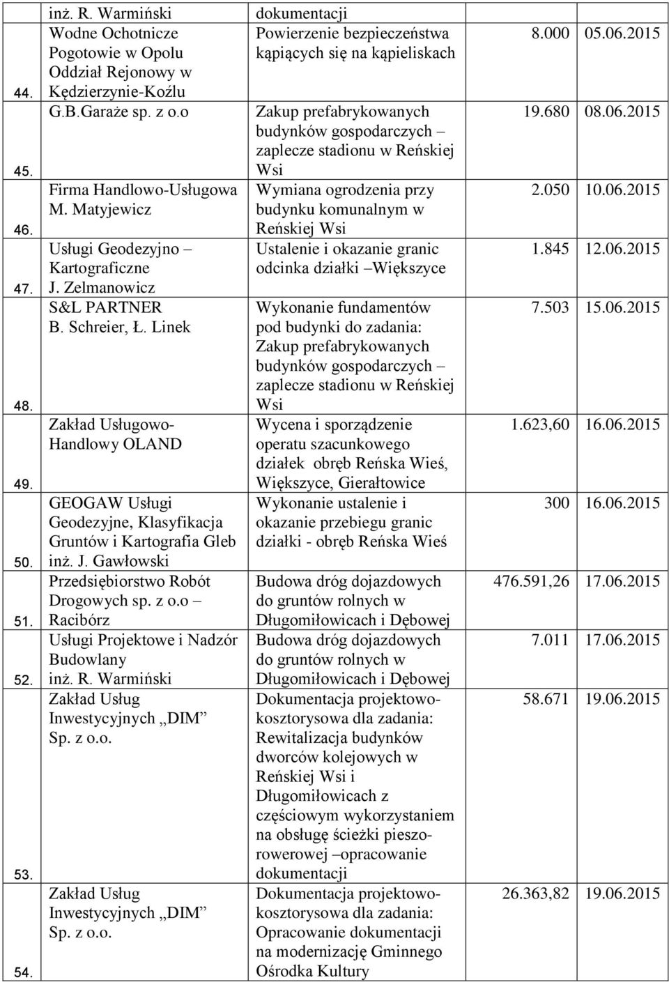 o Racibórz dokumentacji Powierzenie bezpieczeństwa kąpiących się na kąpieliskach Zakup prefabrykowanych budynków gospodarczych zaplecze stadionu w Reńskiej Wsi Wymiana ogrodzenia przy Ustalenie i