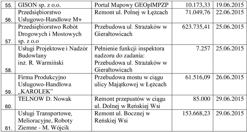 Nowak Usługi Transportowe, Melioracyjne, Roboty Ziemne - M. Wójcik Pełnienie funkcji inspektora nadzoru do zadania: Przebudowa ul.