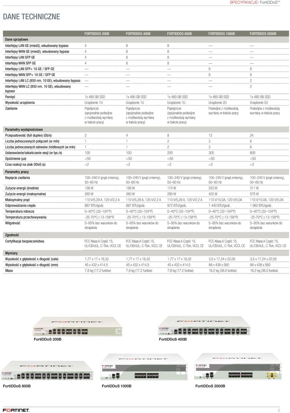 2 Interfejsy WAN LC (850 nm, 10 GE), wbudowany 2 bypass Pamięć 1x 480 GB SSD 1x 480 GB SSD 1x 480 GB SSD 1x 480 GB SSD 1x 480 GB SSD Wysokość urządzenia Urządzenie 1U Urządzenie 1U Urządzenie 1U