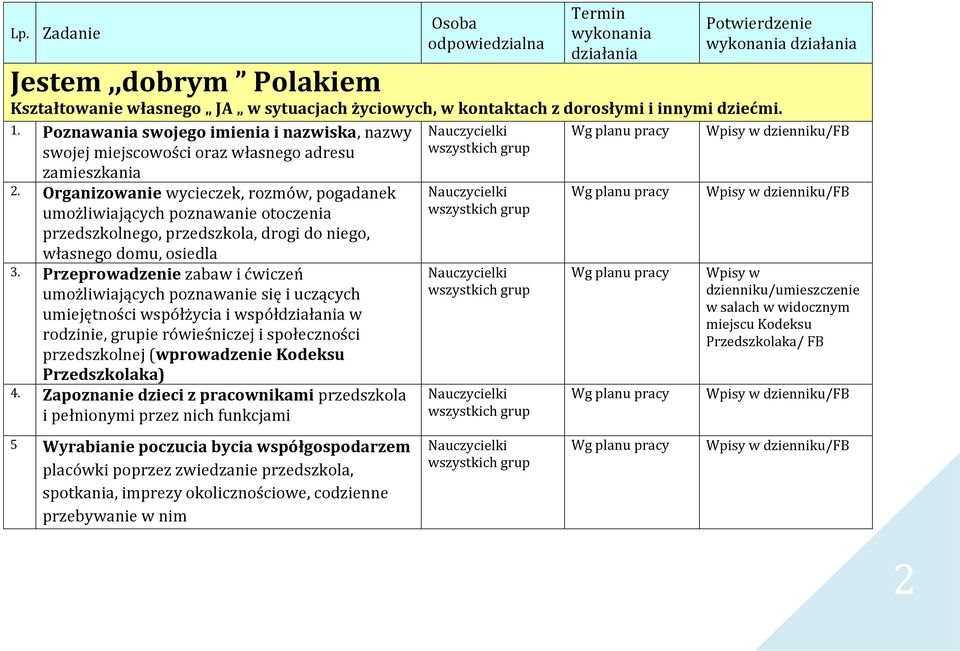 Organizowanie wycieczek, rozmów, pogadanek umożliwiających poznawanie otoczenia przedszkolnego, przedszkola, drogi do niego, własnego domu, osiedla 3.