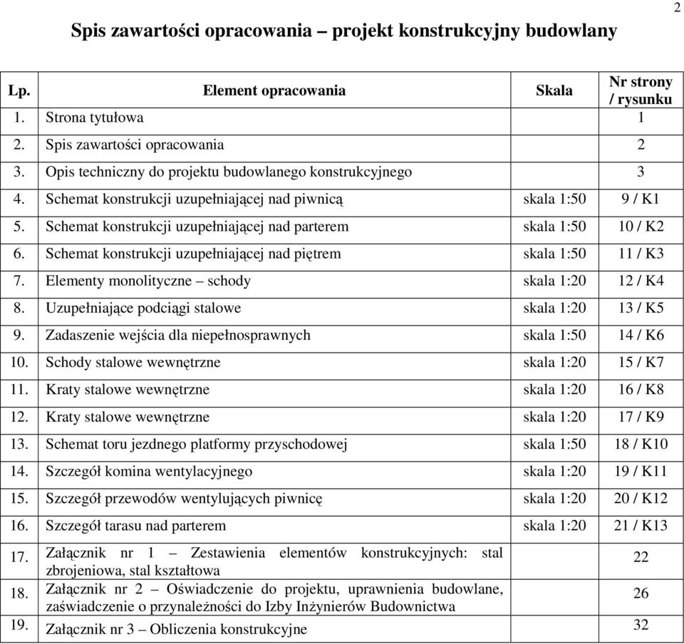 Schemat konstrukcji uzupełniającej nad piętrem skala 1:50 11 / K3 7. Elementy monolityczne schody skala 1:20 12 / K4 8. Uzupełniające podciągi stalowe skala 1:20 13 / K5 9.