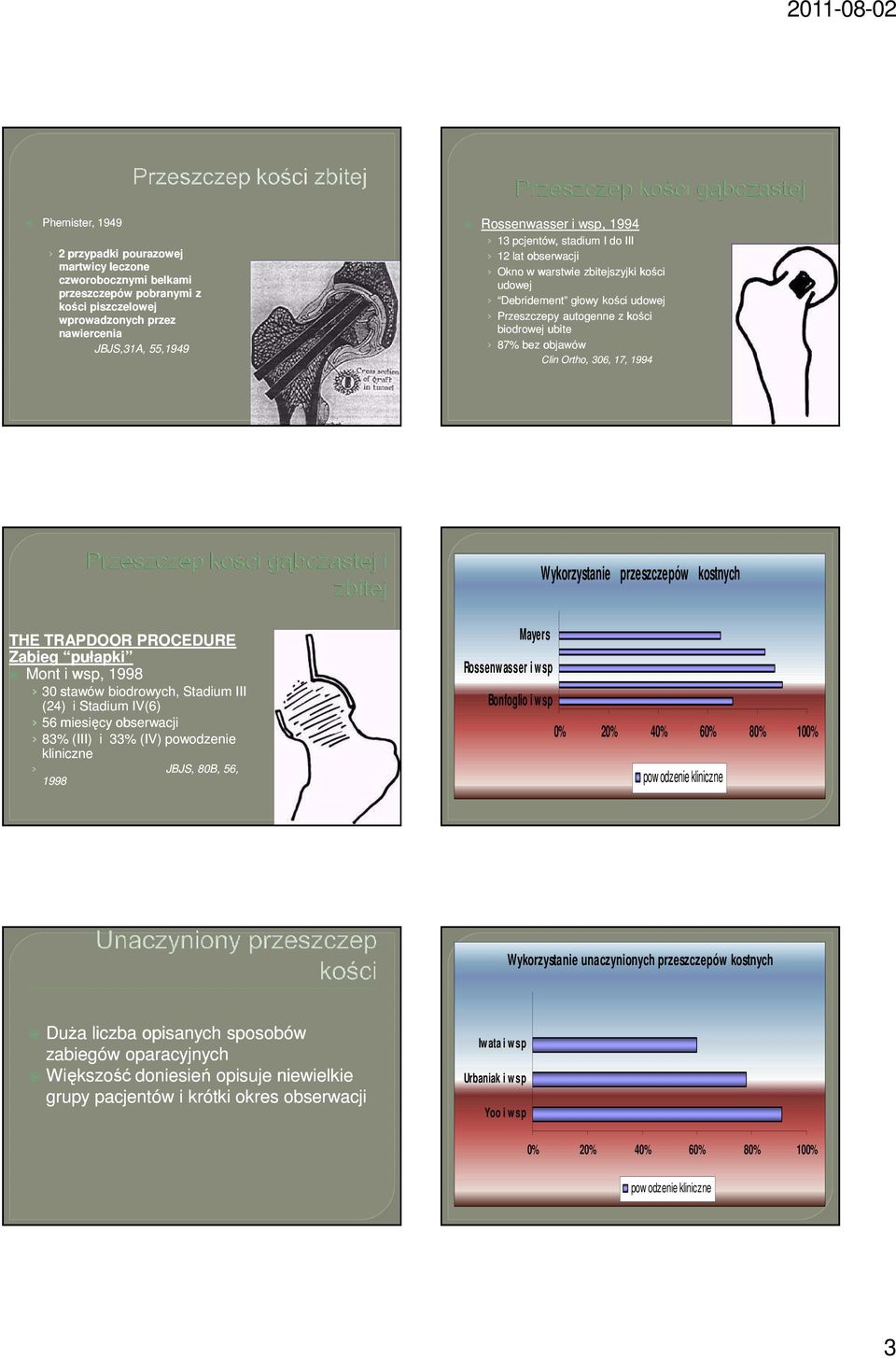 17, 1994 Wykorzystanie przeszczepów kostnych THE TRAPDOOR PROCEDURE Zabieg pułapki Mont i wsp, 1998 30 stawów biodrowych, Stadium III (24) i Stadium IV(6) 56 miesięcy obserwacji 83% (III) i 33% (IV)