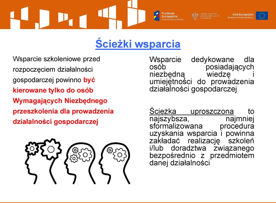 wiedzę i umiejętności do prowadzenia działalności gospodarczej Ścieżka uproszczona to najszybsza, najmniej sformalizowana