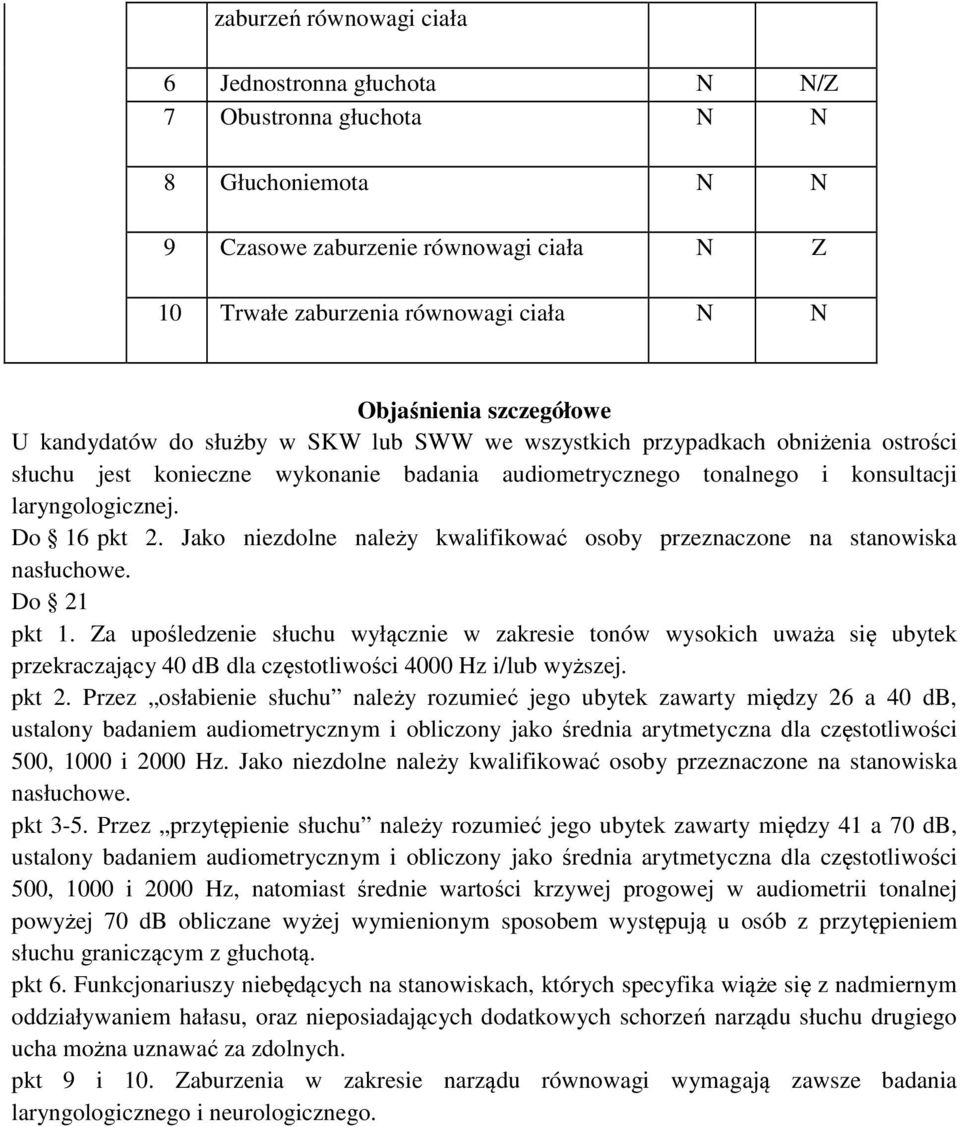 Jako niezdolne należy kwalifikować osoby przeznaczone na stanowiska nasłuchowe. Do 21 pkt 1.