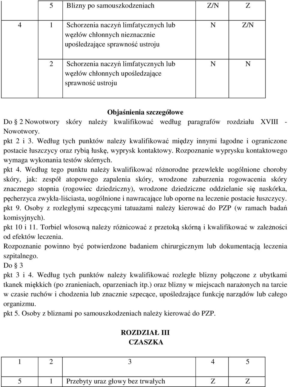 Według tych punktów należy kwalifikować między innymi łagodne i ograniczone postacie łuszczycy oraz rybią łuskę, wyprysk kontaktowy. Rozpoznanie wyprysku kontaktowego wymaga wykonania testów skórnych.