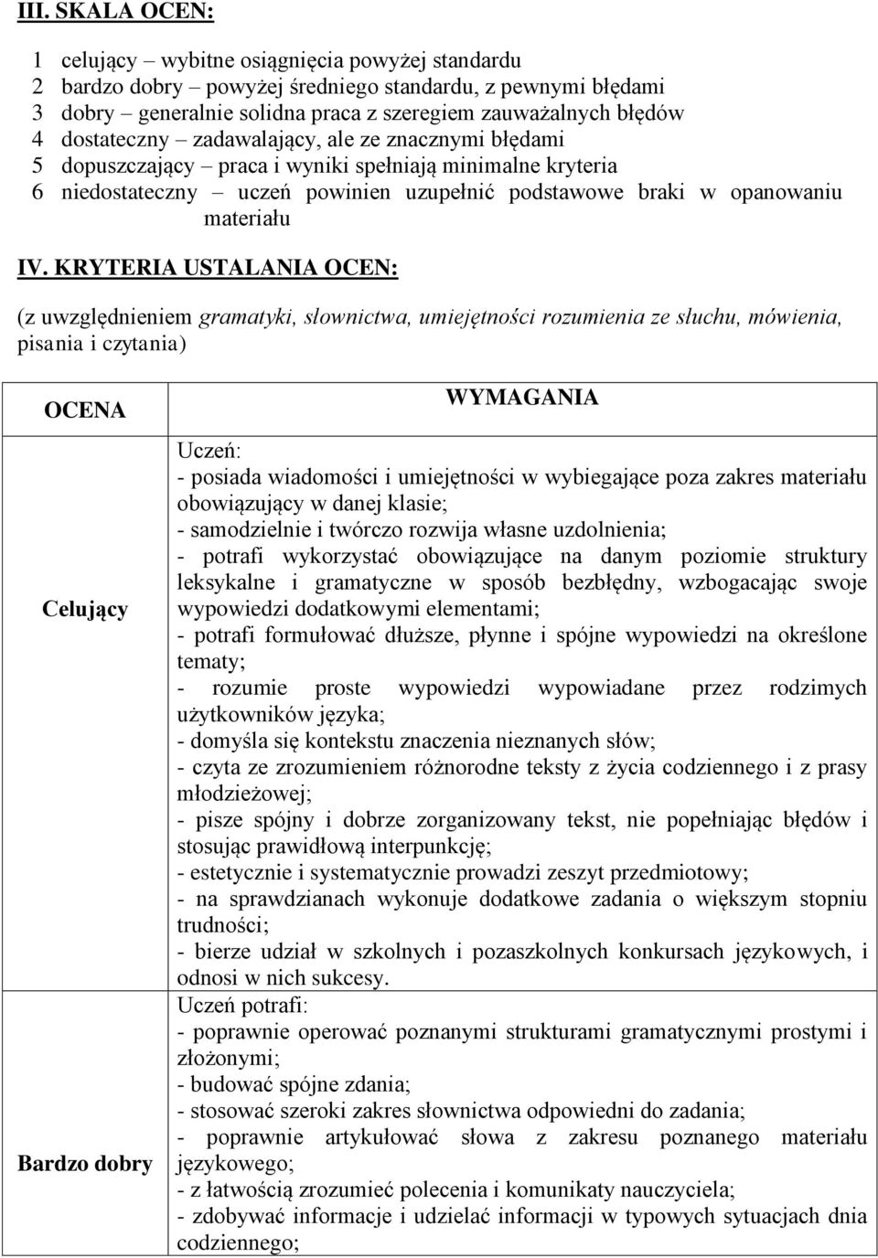 KRYTERIA USTALANIA OCEN: (z uwzględnieniem gramatyki, słownictwa, umiejętności rozumienia ze słuchu, mówienia, pisania i czytania) OCENA Celujący Bardzo dobry WYMAGANIA Uczeń: - posiada wiadomości i