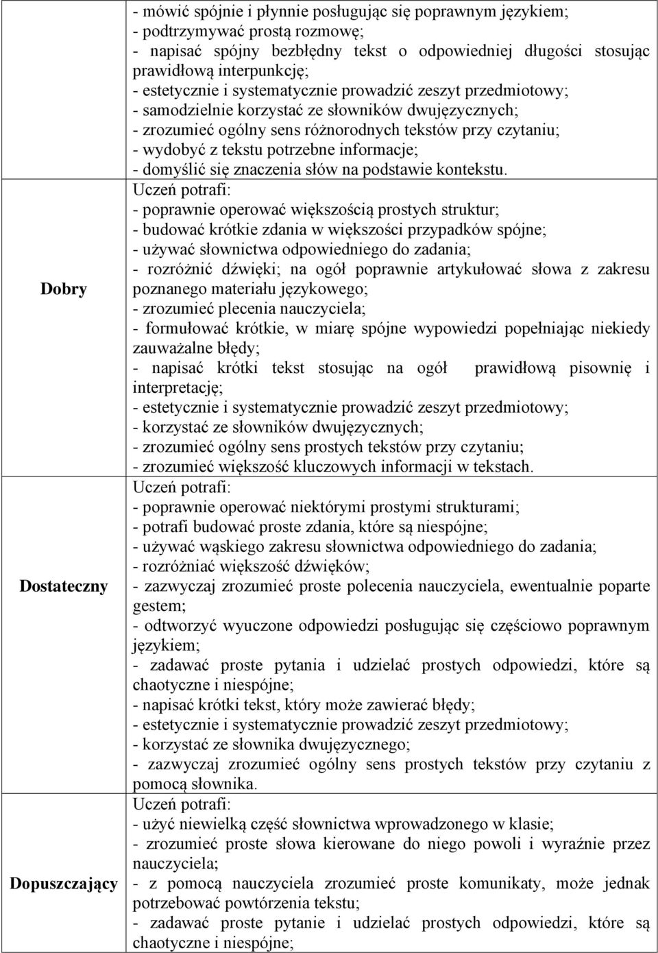 - wydobyć z tekstu potrzebne informacje; - domyślić się znaczenia słów na podstawie kontekstu.