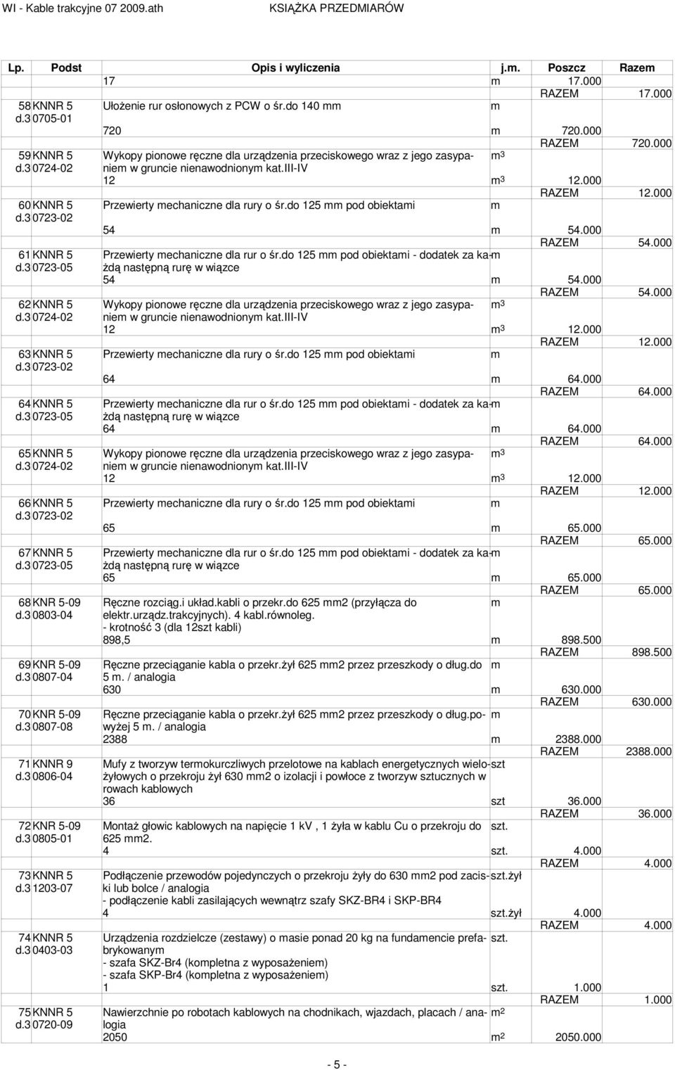 do 125 pod obiektai d.3 0723-02 54 54.000 RAZEM 54.000 61 KNNR 5 Przewierty echaniczne dla rur o śr.do 125 pod obiektai - dodatek za ka- d.3 0723-05 Ŝdą następną rurę w wiązce 54 54.000 RAZEM 54.000 62 KNNR 5 Wykopy pionowe ręczne dla urządzenia przeciskowego wraz z jego zasypanie 3 d.