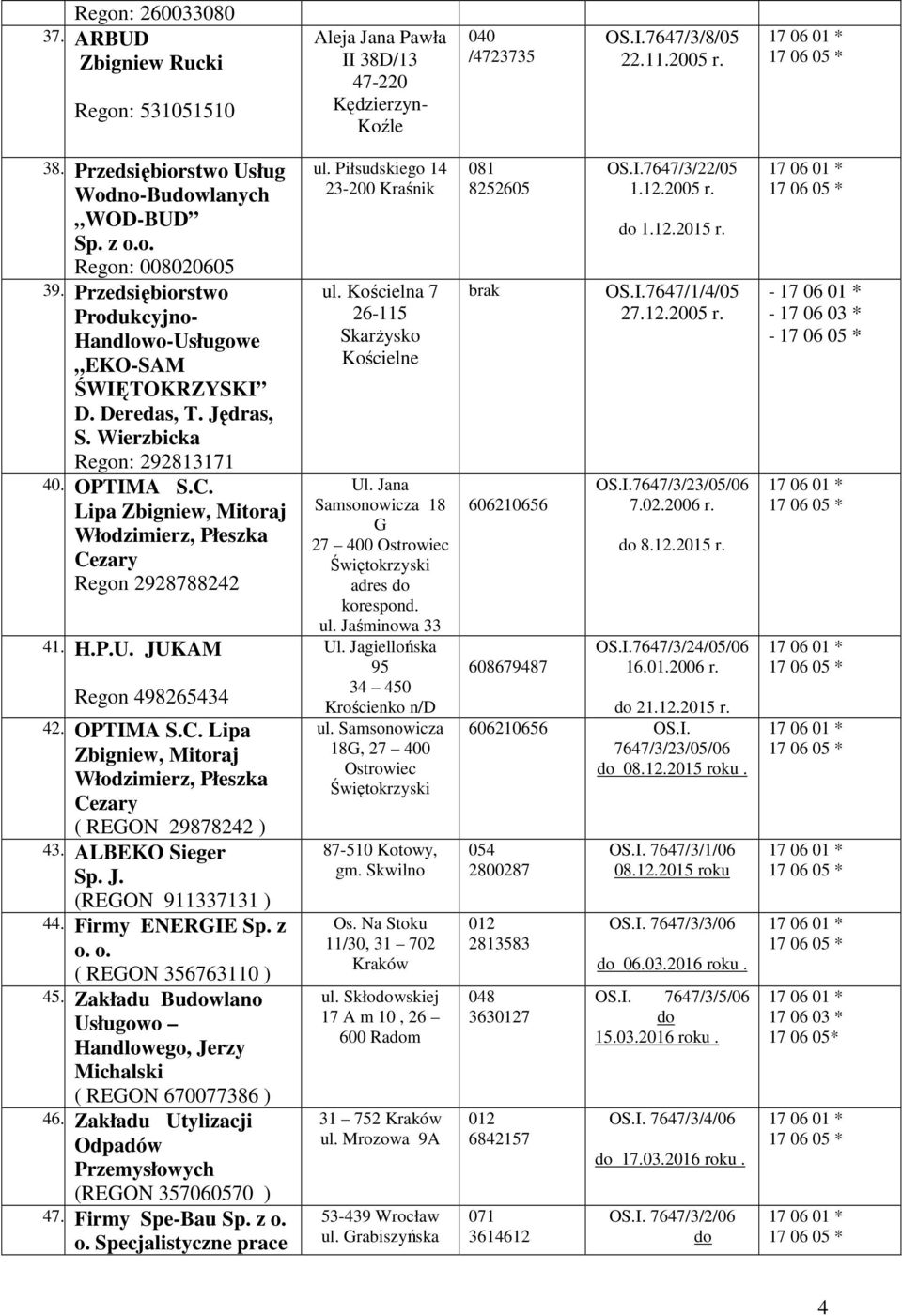 Lipa Zbigniew, Mitoraj Włodzimierz, Płeszka Cezary Regon 2928788242 41. H.P.U. JUKAM Regon 498265434 42. OPTIMA S.C. Lipa Zbigniew, Mitoraj Włodzimierz, Płeszka Cezary ( REGON 29878242 ) 43.