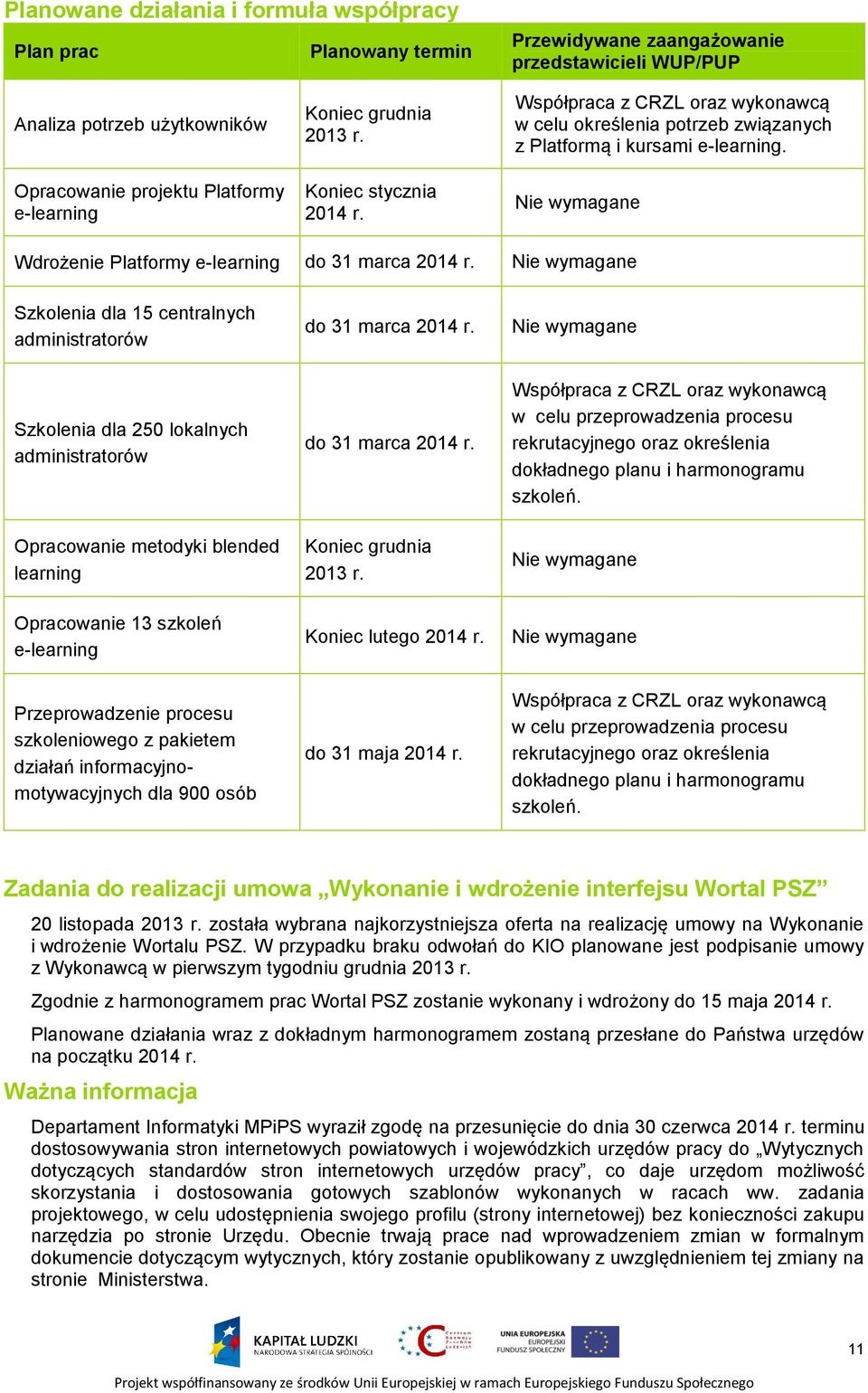 Wdrożenie Platformy e-learning do 31 marca Szkolenia dla 15 centralnych administratorów do 31 marca Szkolenia dla 250 lokalnych administratorów Opracowanie metodyki blended learning Opracowanie 13