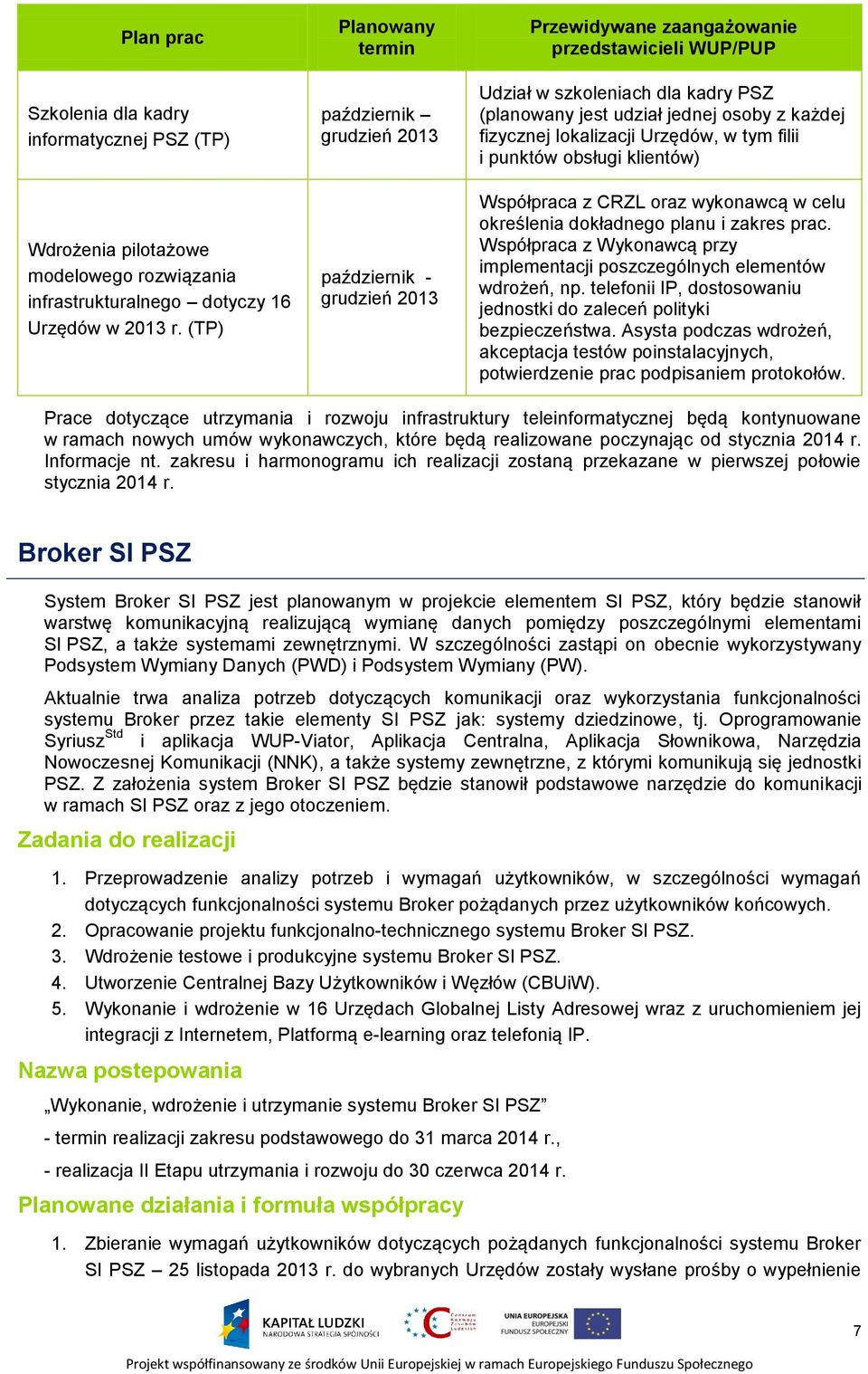 każdej fizycznej lokalizacji Urzędów, w tym filii i punktów obsługi klientów) Współpraca z CRZL oraz wykonawcą w celu określenia dokładnego planu i zakres prac.