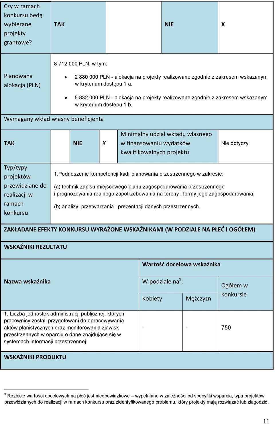 5 832 000 PLN - alokacja na projekty realizowane zgodnie z zakresem wskazanym w kryterium dostępu 1 b.