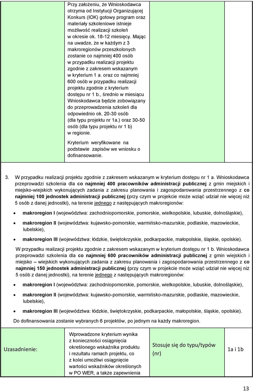 oraz co najmniej 600 osób w przypadku realizacji projektu zgodnie z kryterium dostępu nr 1 b., średnio w miesiącu Wnioskodawca będzie zobowiązany do przeprowadzenia szkoleń dla odpowiednio ok.