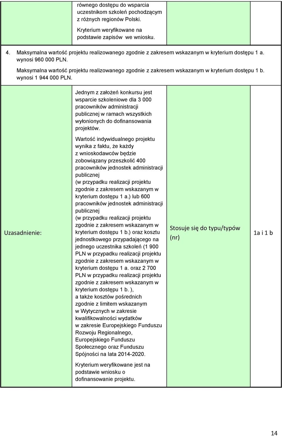 Maksymalna wartość projektu realizowanego zgodnie z zakresem wskazanym w kryterium dostępu 1 b. wynosi 1 944 000 PLN.