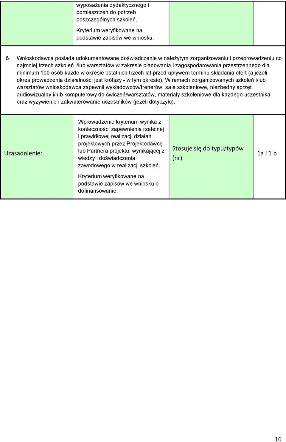 minimum 100 osób każde w okresie ostatnich trzech lat przed upływem terminu składania ofert (a jeżeli okres prowadzenia działalności jest krótszy - w tym okresie).