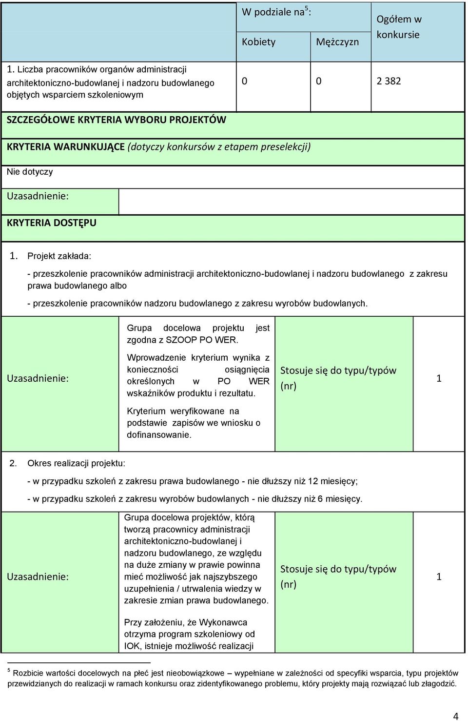 (dotyczy konkursów z etapem preselekcji) Nie dotyczy KRYTERIA DOSTĘPU 1.